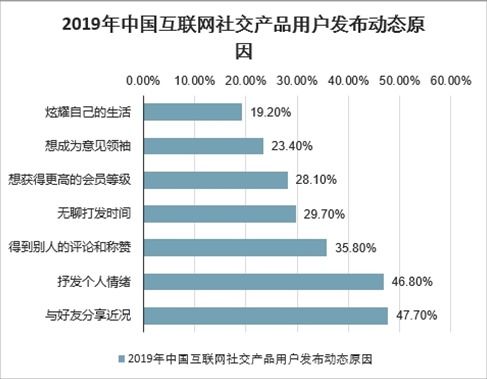 2021-2027年中國互聯(lián)網(wǎng)社交產(chǎn)品市場(chǎng)深度研究與投資戰(zhàn)略咨詢報(bào)告
